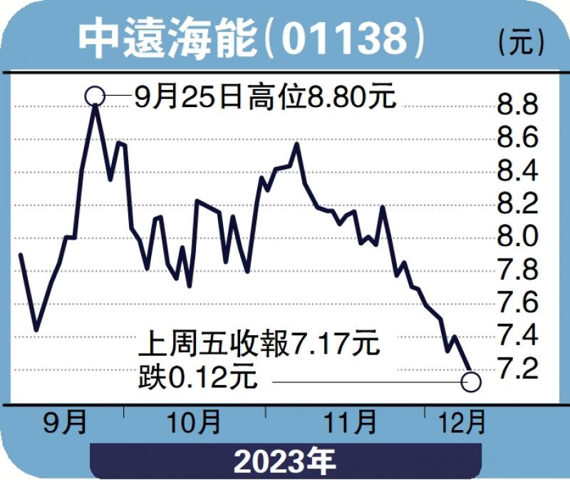 ﻿券商观点/油轮运输需求增 中远海能目标10元(图1)